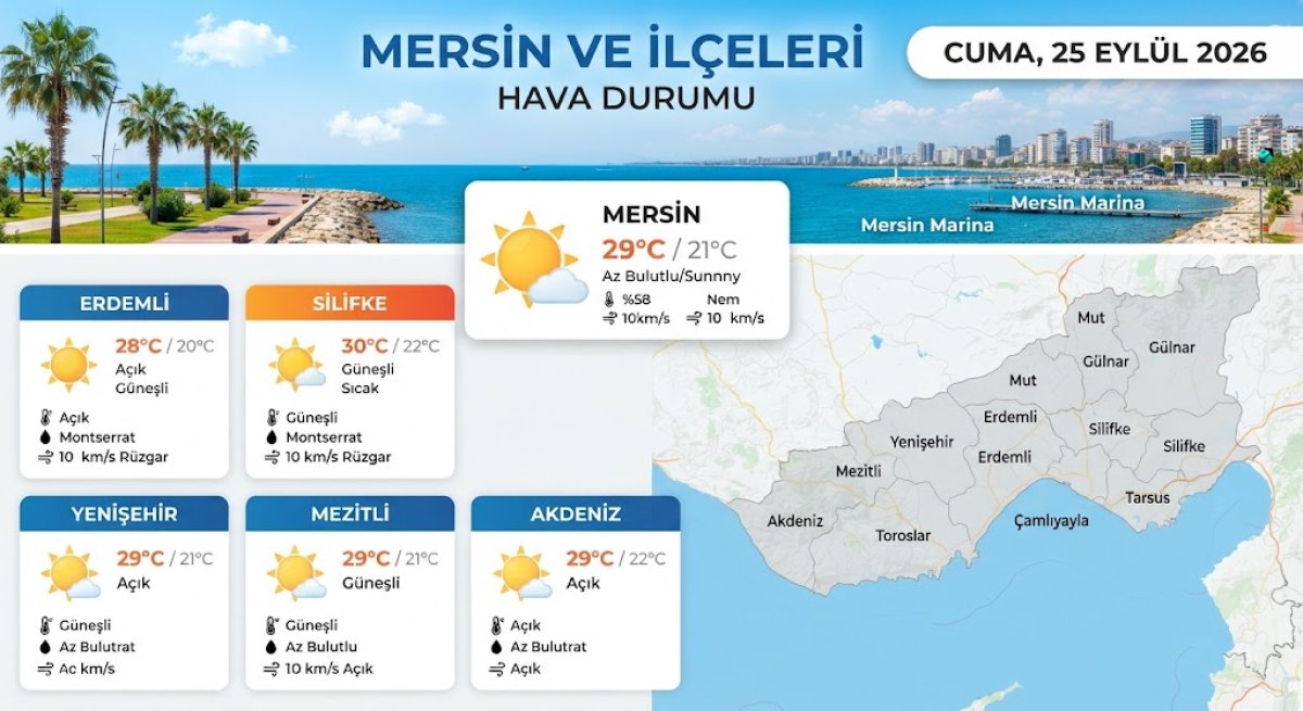 Mersin'de 25 Eylül 2026 Hava Durumu: Güncel Sıcaklık Değerleri
